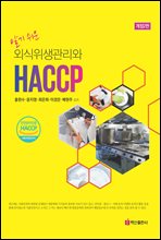 ˱⽬ ܽ  HACCP (2)